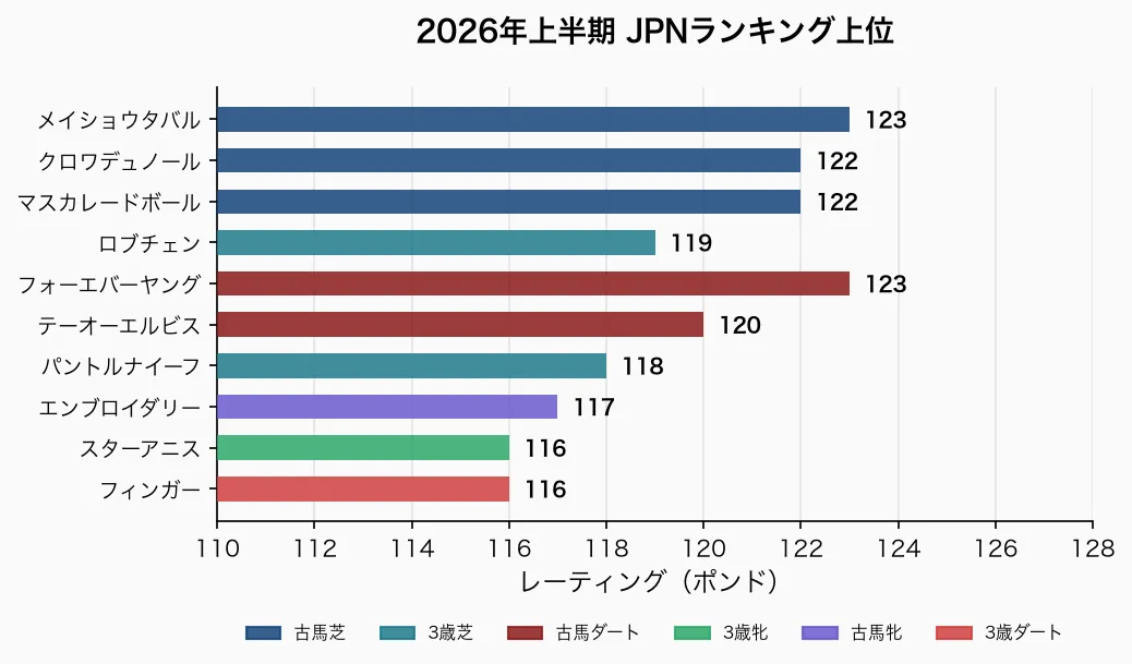 2026年上半期 JPNランキング上位